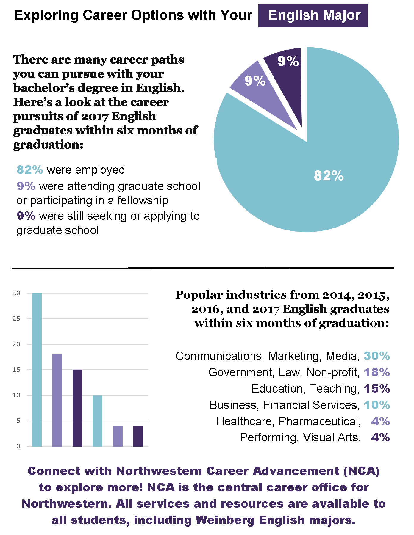 nca_english_handout_f18.png